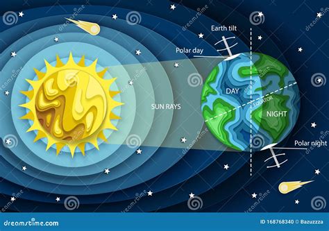 Vector Layered Paper Cut Style Earth Day and Night Cycle Diagram Stock ...