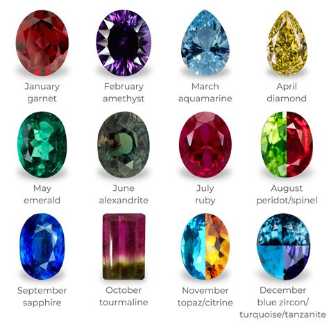 Birthstones by Month: History and Meaning | Diamond Buzz