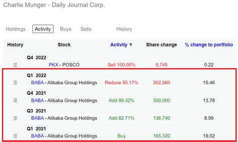 Charlie Munger’s Alibaba Mistake: 2 Things He Got Wrong about BABA Stock