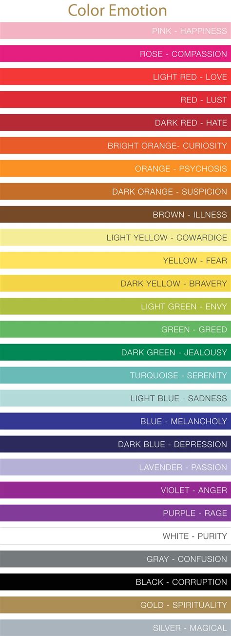 Emotions Chart With Colors