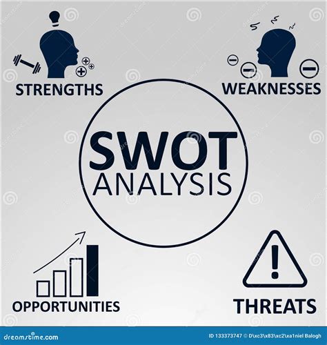 SWOT Analysis Concept. Strengths, Weaknesses, Opportunities and Threats ...