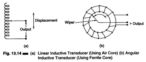 What is an Inductive Transducer? - Working Principle and types