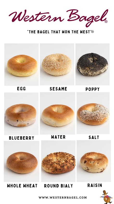 Choosing Your Bagel Flavor Often Depends On Your Nutritional Goals ...