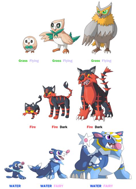 Alola Starters Evolution ideas by rizegreymon22.deviantart.com on ...