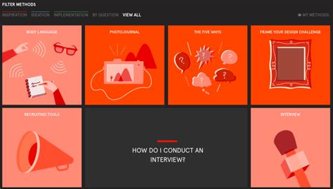 Design Thinking Tools: De 3 Beste Gratis Toolkits