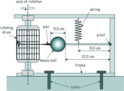 A Cyberphysics Page