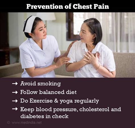 Prevention of Chest Pain