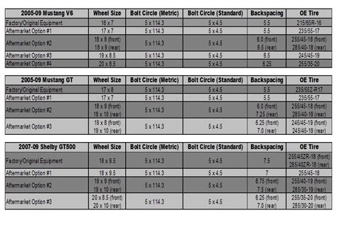 A Quick Guide to Wheel/Tire Sizing for Late-Model Mustangs - OnAllCylinders