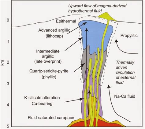 VEIN DEPOSITS