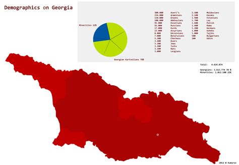 Georgia Demographics by Xumarov on DeviantArt