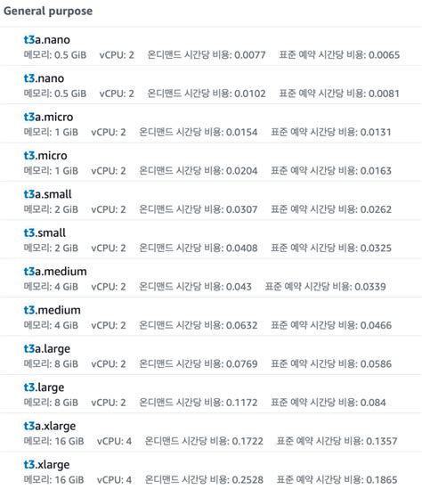 AWS EC2 Instance t3. t3a 차이 | GREPW