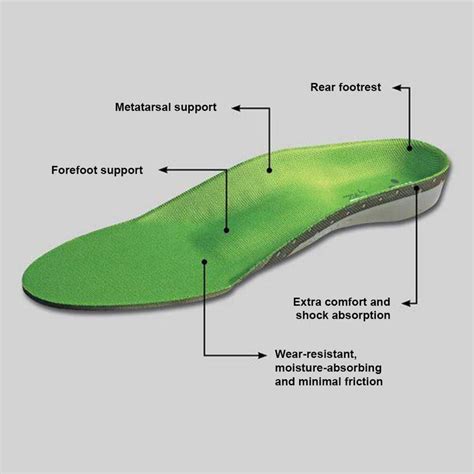 MySole Anatomical - Underpronation Insoles | Podobrace.co.uk