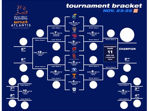 Battle 4 Atlantis bracket 2022: TV schedule, channels, live streams to watch college basketball ...