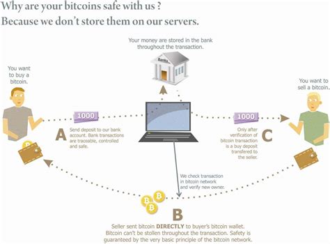 How To Make A Bitcoin Exchange - Earn Bitcoin With Captcha