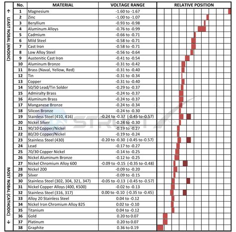 Galvanic series corrosion concerns between black iron pipe and galvanized steel strapping? : r ...