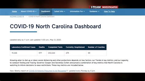 Coronavirus NC: North Carolina's COVID-19 data impressive, but still ...