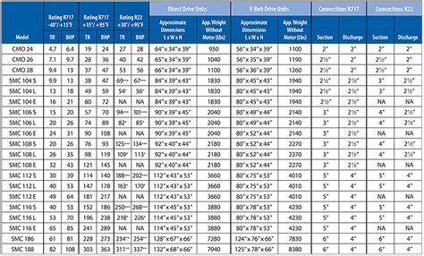 Fan Belt Conversion Chart