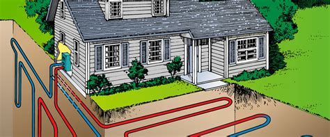 Is geothermal heating efficient?