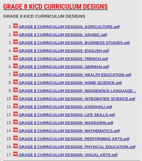 GRADE 8 CURRICULUM DESIGNS KICD » KCSE REVISION