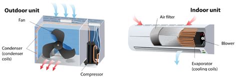 What Is A Mini Split Air Conditioner? Split System Units Explained