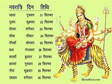 Chaitra Navratri 2024 Dates - Brier Claudia