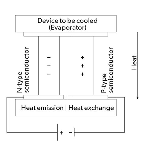 COOLING TECHNOLOGIES EXPLAINED – Outcamping