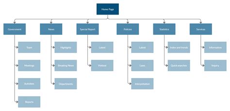 a blue and white flow chart with different types of items on it, including the words