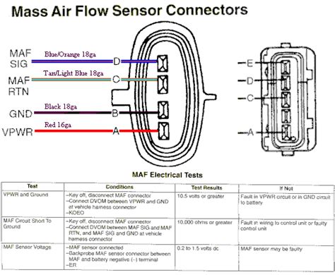 Wiring Diagram Mass Air Flow Sensor - Sustainablened