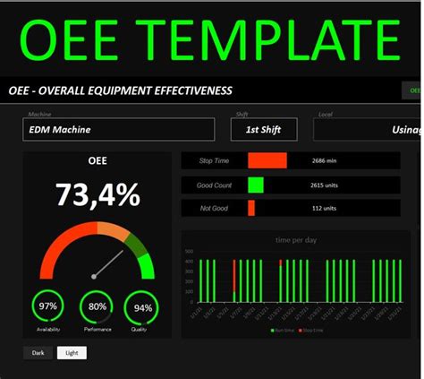 Excel OEE Spreadsheet Template - Exsheets