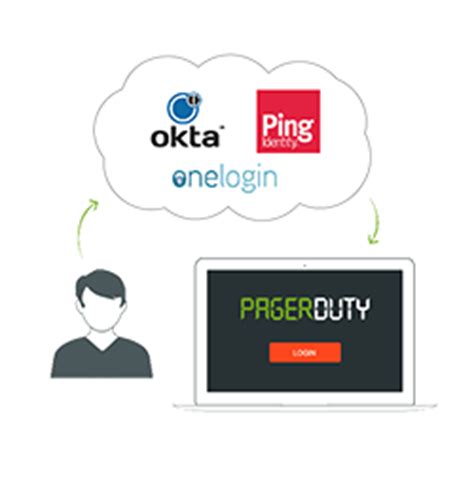 Single Sign-On (SSO) Now Available for Enterprise Customers | PagerDuty