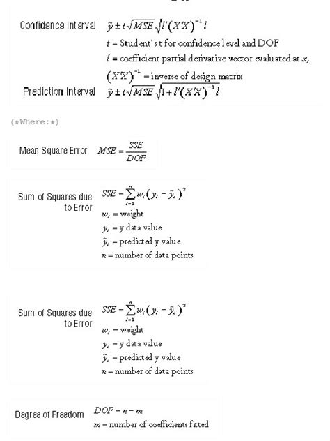 fitting - Developing easy code to apply Delta Method to generate ...