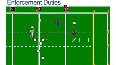 NIRSA Flag Football - Penalty Enforcement Mechanics - YouTube