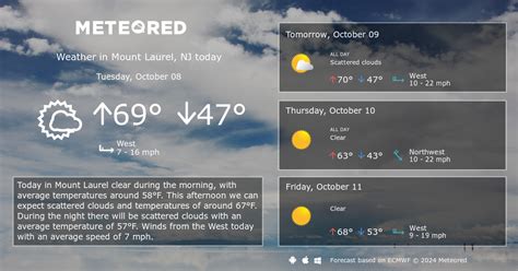 Mount Laurel, NJ Weather 14 days - Meteored