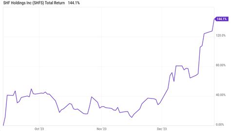 4 Last Calls For 2023 (NYSEARCA:SPY) | Seeking Alpha