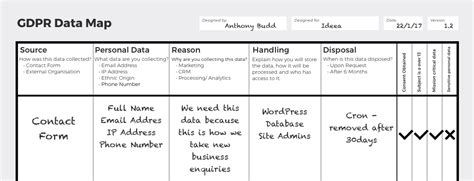 GDPR Data Map Template – Ideea – Medium