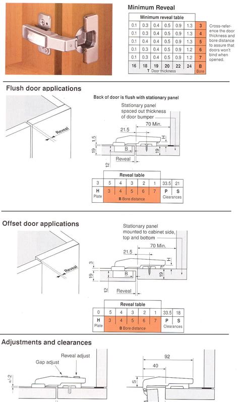 Blum Cabinet Hinge Installation Instructions | Review Home Co