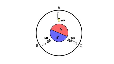 6 step commutation using hall sensors | y-cyc-ESC