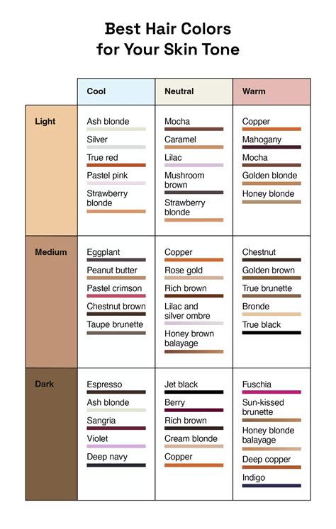 Finding the best hair color for your skin tone guide chart – Artofit