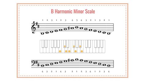 Basicmusictheorycom B Melodic Minor Scale