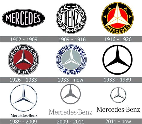 Mercedes-Benz brand resources: accessing high-guality vector logo SVG, brand colors, and more.