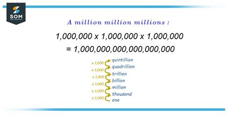 Quintillion | Definition & Meaning