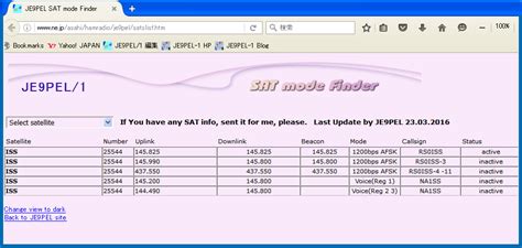 Hd satellite transponder list - ersjawer