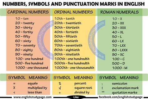 Numbers, Symbols and Punctuation Marks in English - English Study Page