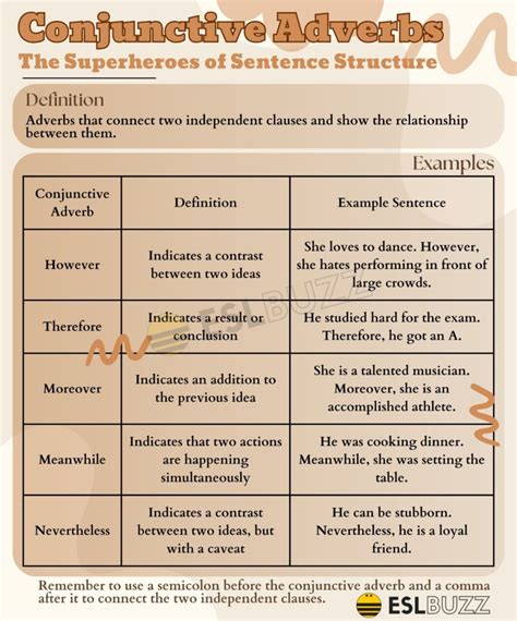 Conjunctive Adverbs: Comprehensive List with Examples - ESLBUZZ