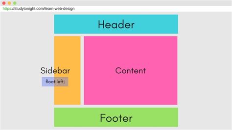 Basic Webpage Layout design with CSS | CSS Tutorial | Studytonight