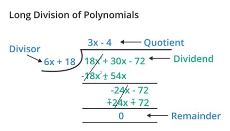 Polynomial Long Division: Definition, Method, Long Division With Monomials, Binomials - Kunduz