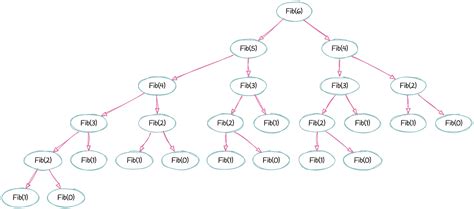 Dynamic Programming for Fun — Nimbus: ﻿Maximize your Programmatic Ad Revenue