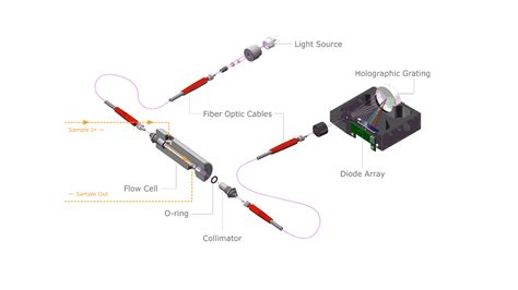 Spectrophotometer Principle of Operation | Applied Analytics