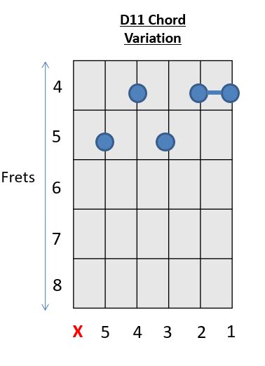 D Chord Guitar 56 Easy Chords Variations - How to Play Guitar Chords