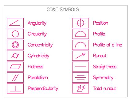 Mechanical Drawing Symbols